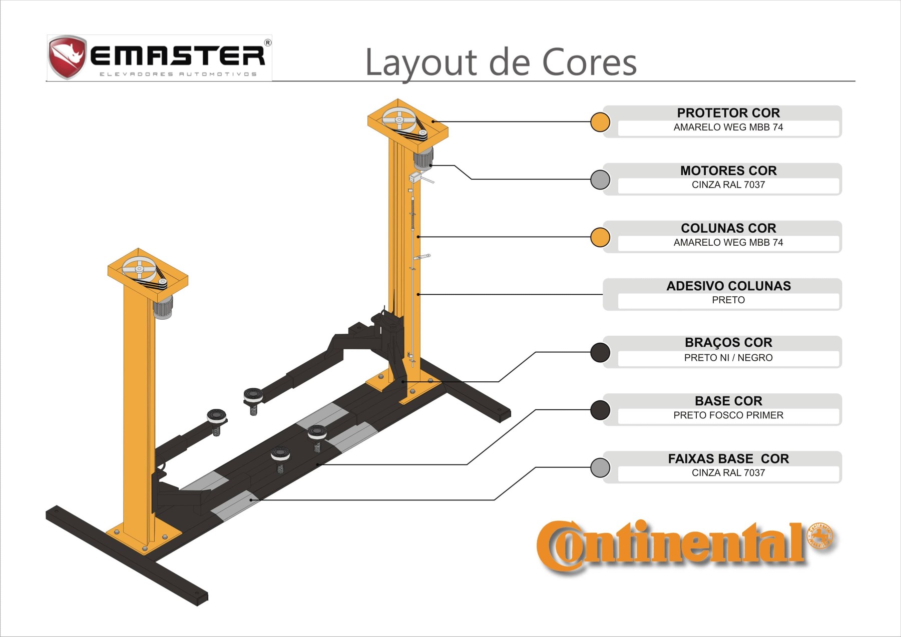 Layout de Cores Continental