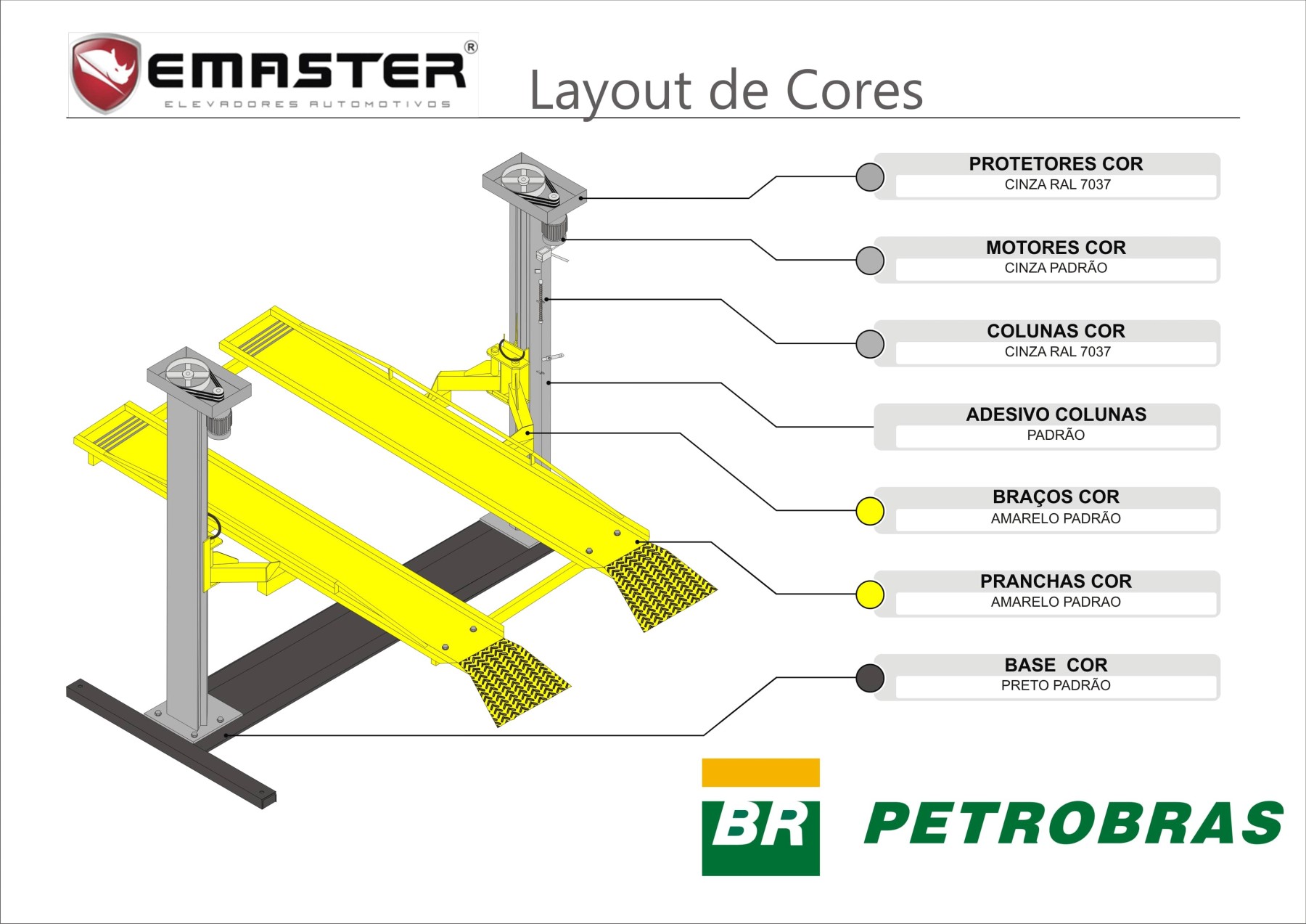 Layout de Cores Petrobras