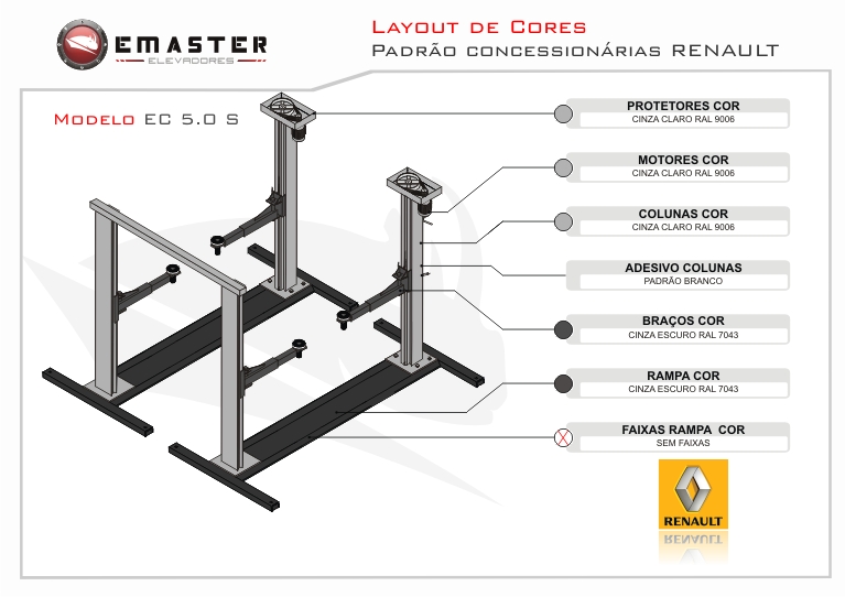 Layout de Cores Renault